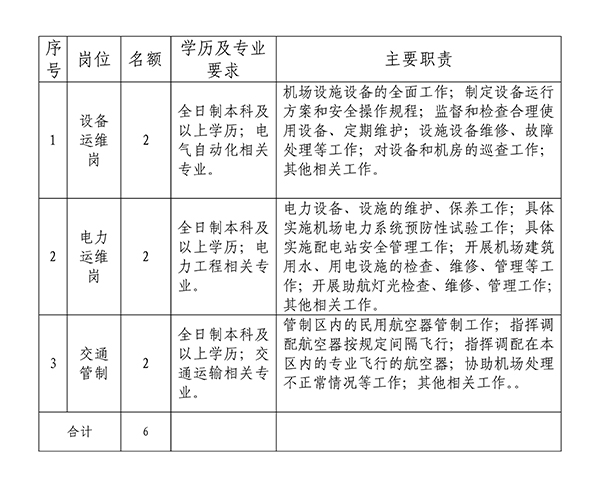 綿陽機場“獵才計劃”招聘公告_01.jpg